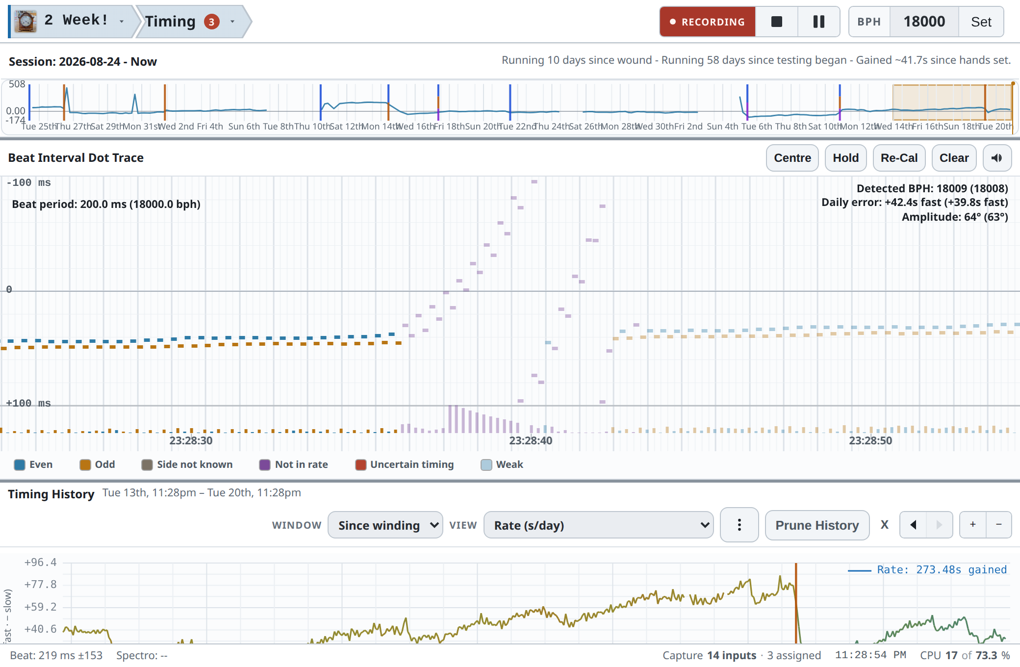 The timing page showing a clock's rate over time