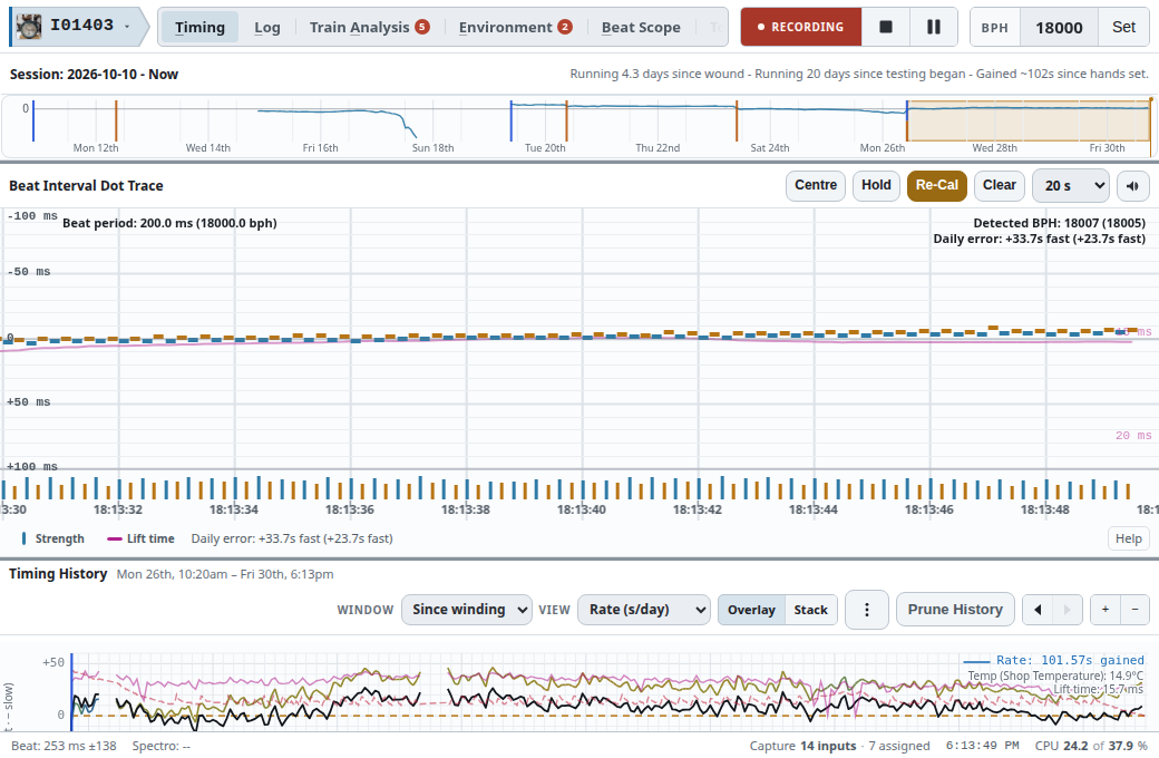 The timing page showing a clock's rate over time